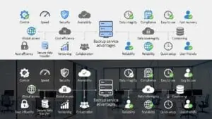 Home 17 Backup Map Linux نوشته