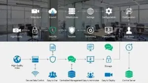 Cisco Conference Map Linux نوشته