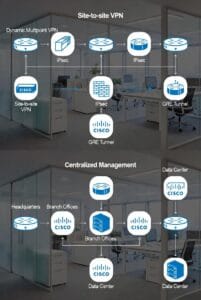 Cisco Tunneling Map1 Cisco نوشته