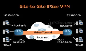 Home 17 Cisco Tunneling Map2 Linux نوشته