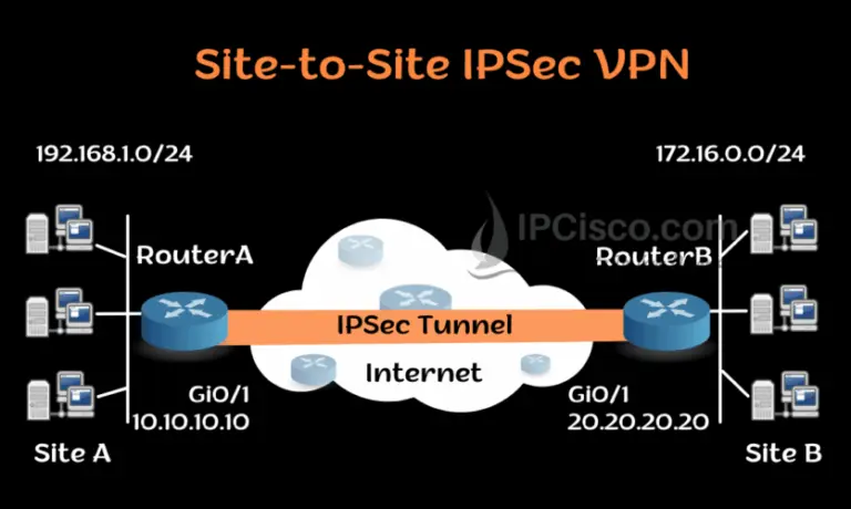 Cisco Tunneling Map2 Linux نوشته