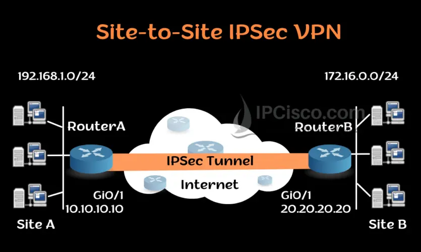 مزایای استفاده از Tunneling و Routing با تجهیزات سیسکو