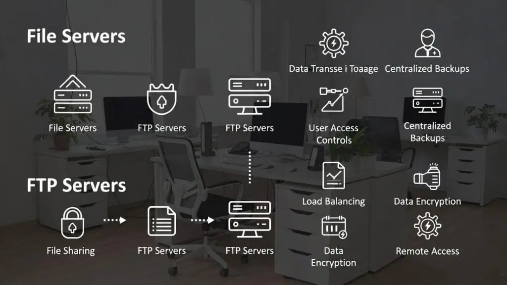 مزایای راهاندازی فایل سرور و FTP سرور در شبکه محلی 3 مزایای راهاندازی فایل سرور و FTP سرور در شبکه محلی