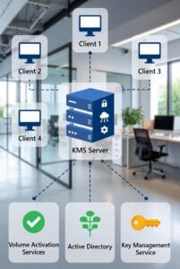 KMS Map1 Microsoft نوشته