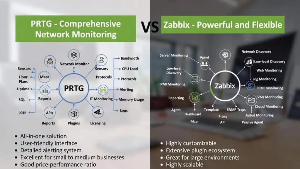 PRTG VS Zabbix1 Linux نوشته