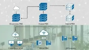 Home 16 VOIP Start Map Linux نوشته
